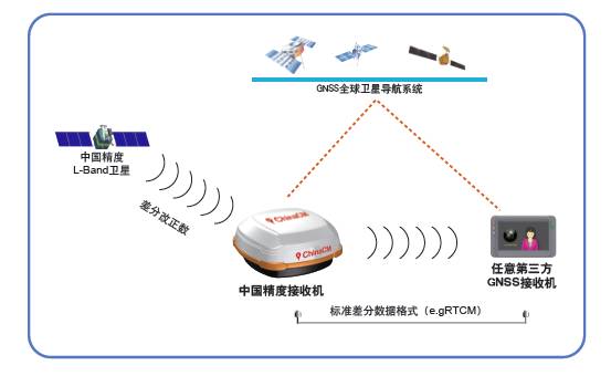 我国首个具有星基增强的厘米级精度北斗接收机.jpg