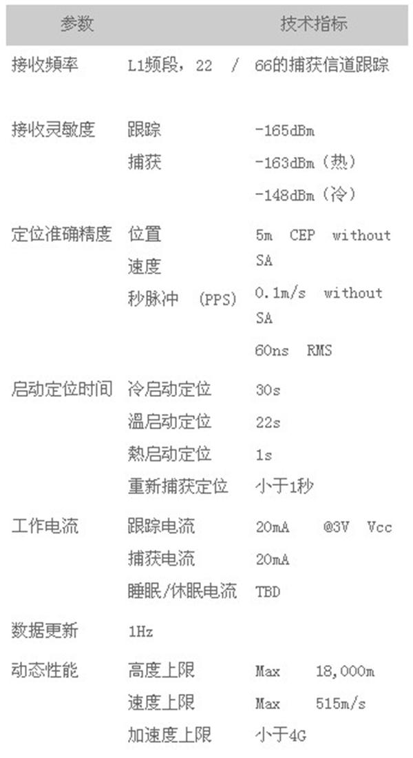 GPS模块（SM1513-UB7）的详细参数介绍.JPG